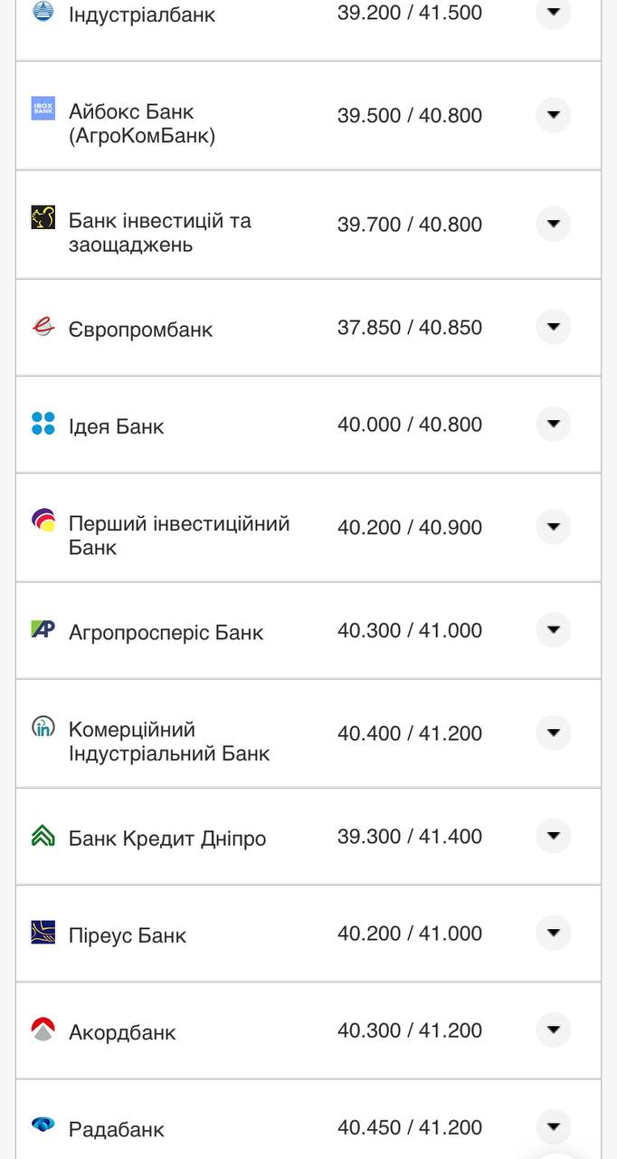 Курс валют в Україні 14 серпня 2022 року: скільки коштує долар і євро фото 8 7