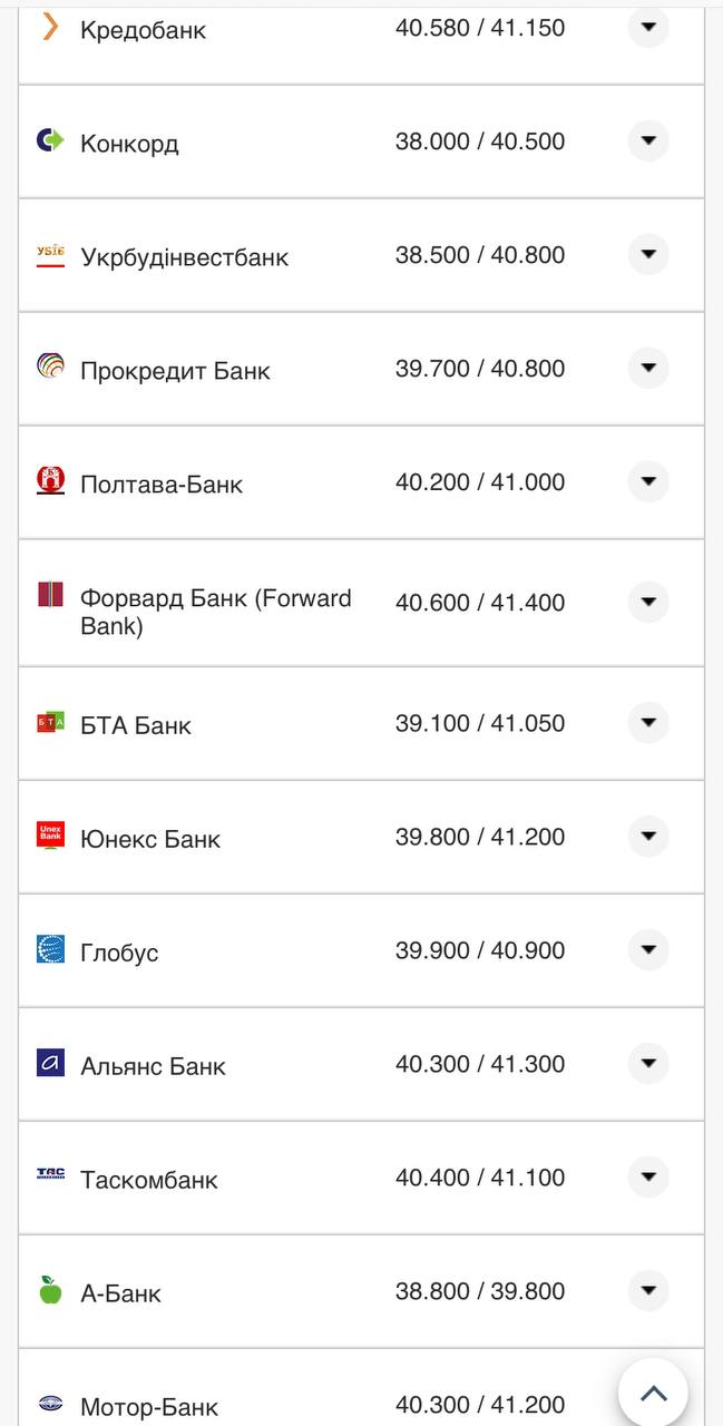 Курс валют в Україні 14 серпня 2022 року: скільки коштує долар і євро фото 9 8