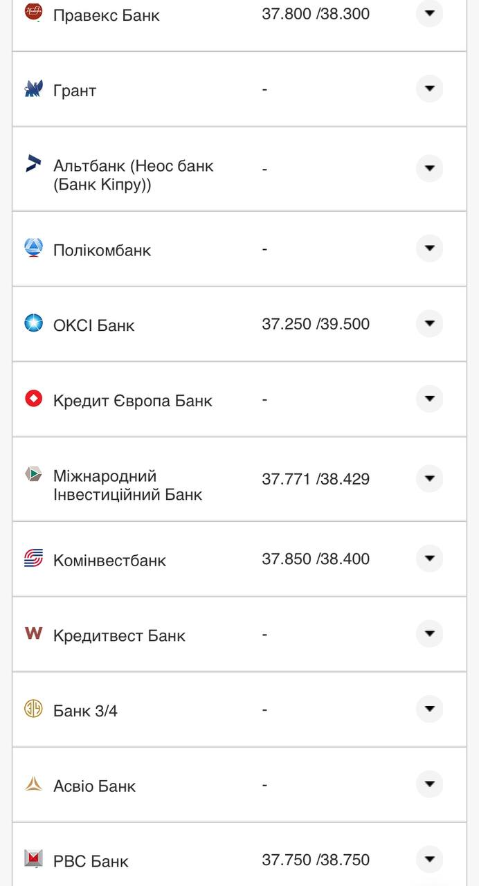 Курс валют в Україні 14 серпня 2022 року: скільки коштує долар і євро фото 16 15