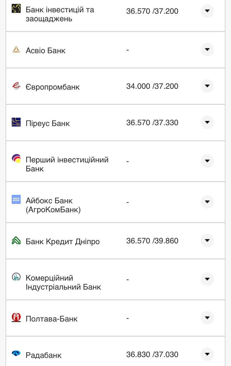 Курс валют в Україні 14 серпня 2022 року: скільки коштує долар і євро фото 12 11