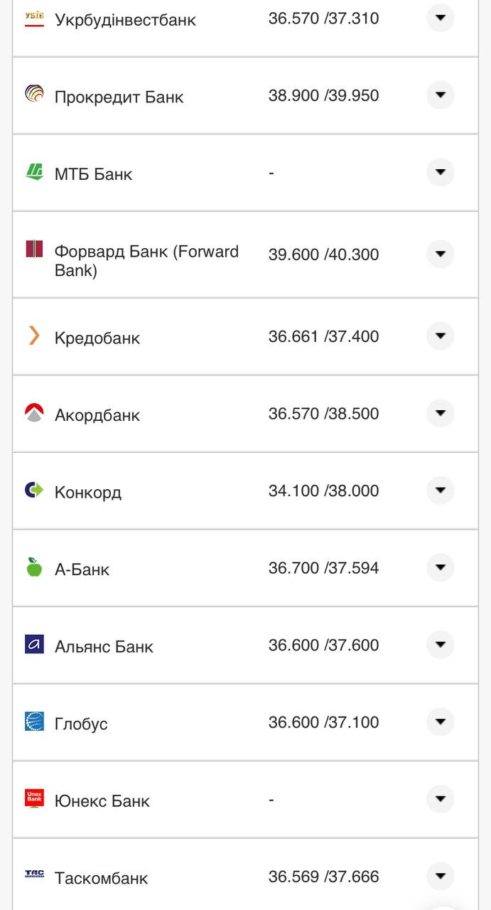 Курс валют в Україні 14 серпня 2022 року: скільки коштує долар і євро фото 13 12