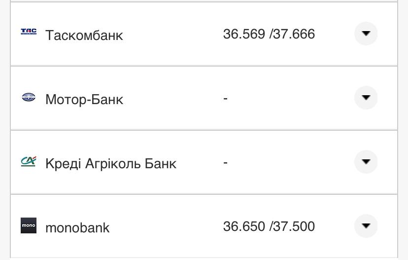 Курс валют в Україні 14 серпня 2022 року: скільки коштує долар і євро фото 14 13