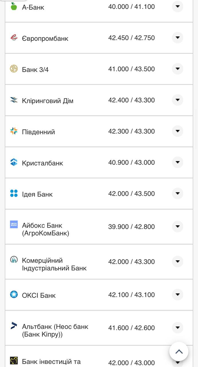 Курс валют в Україні 22 вересня 2022 року: скільки коштує долар і євро фото 3 2