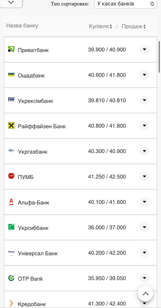 Курс валют в Україні 22 вересня 2022 року: скільки коштує долар і євро фото 6 5