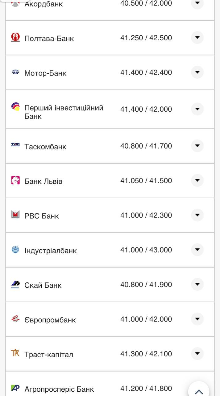 Курс валют в Україні 22 вересня 2022 року: скільки коштує долар і євро фото 7 6