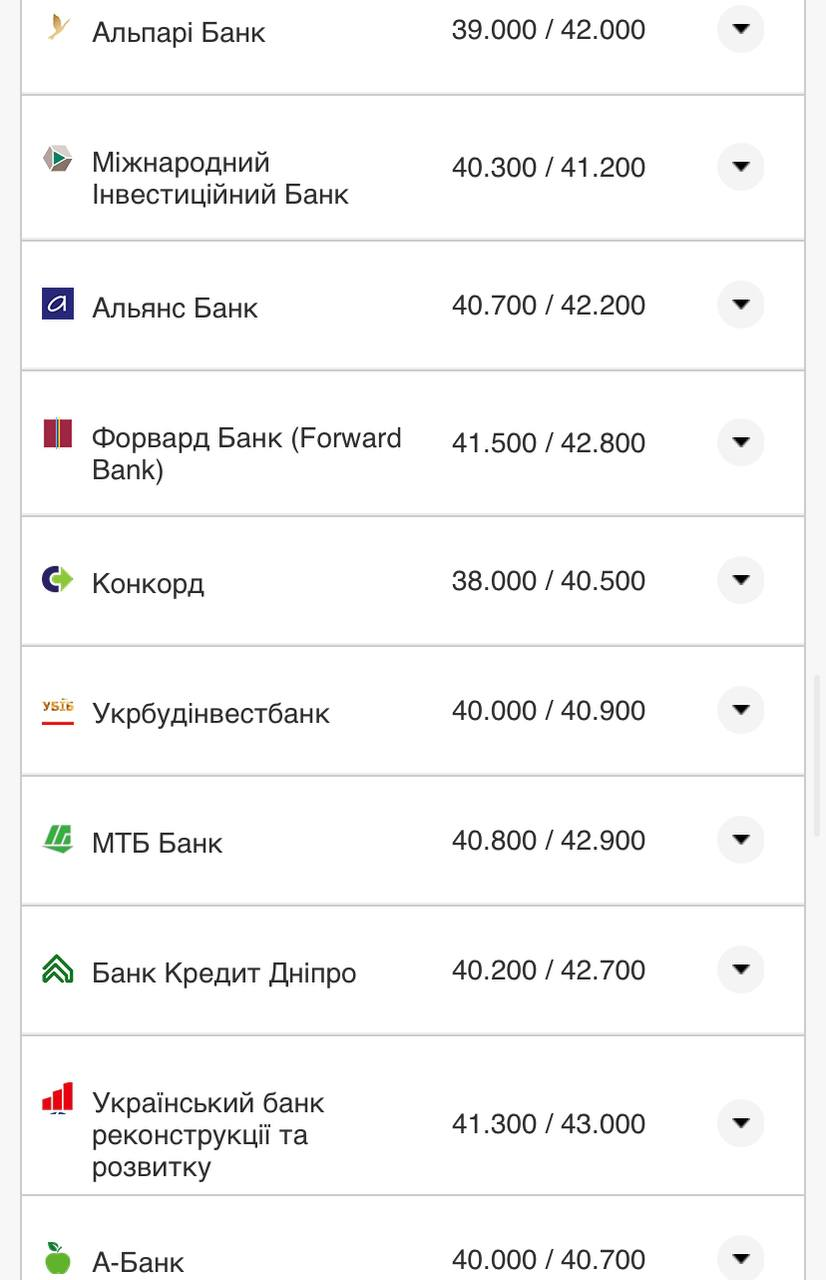 Курс валют в Україні 22 вересня 2022 року: скільки коштує долар і євро фото 10 9