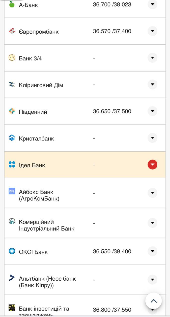 Курс валют в Україні 22 вересня 2022 року: скільки коштує долар і євро фото 13 12