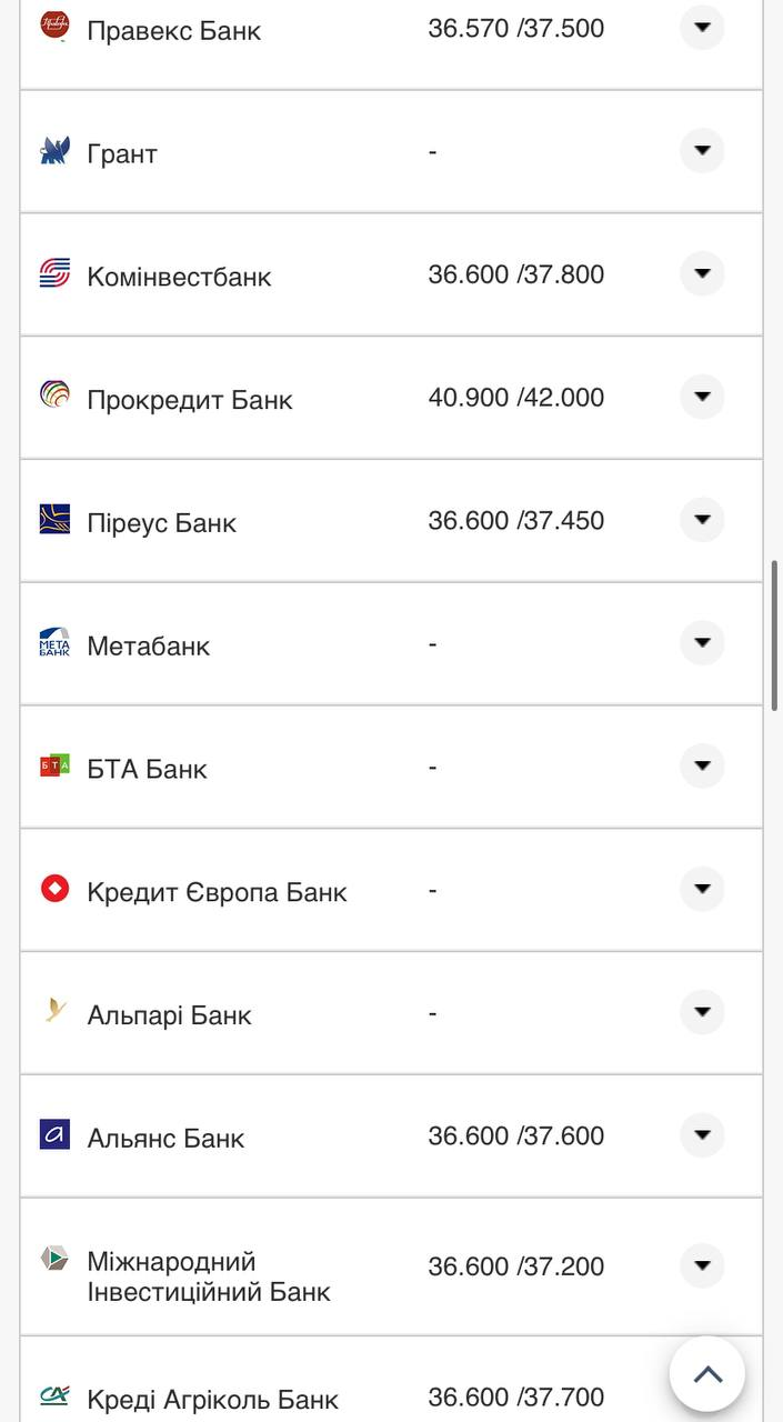 Курс валют в Україні 22 вересня 2022 року: скільки коштує долар і євро фото 14 13