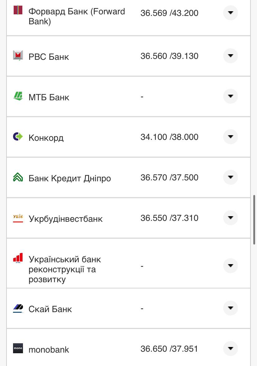 Курс валют в Україні 22 вересня 2022 року: скільки коштує долар і євро фото 15 14