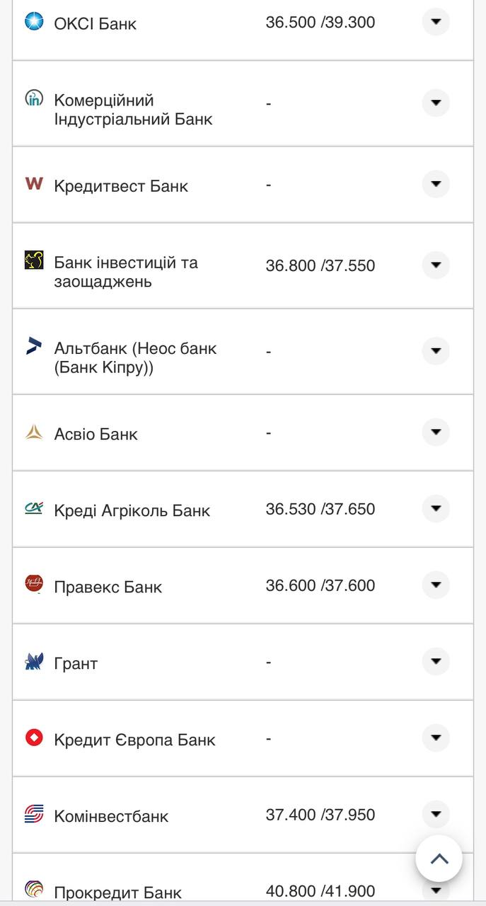 Курс валют в Україні 22 вересня 2022 року: скільки коштує долар і євро фото 18 17