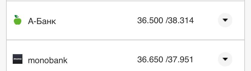 Курс валют в Україні 22 вересня 2022 року: скільки коштує долар і євро фото 20 19