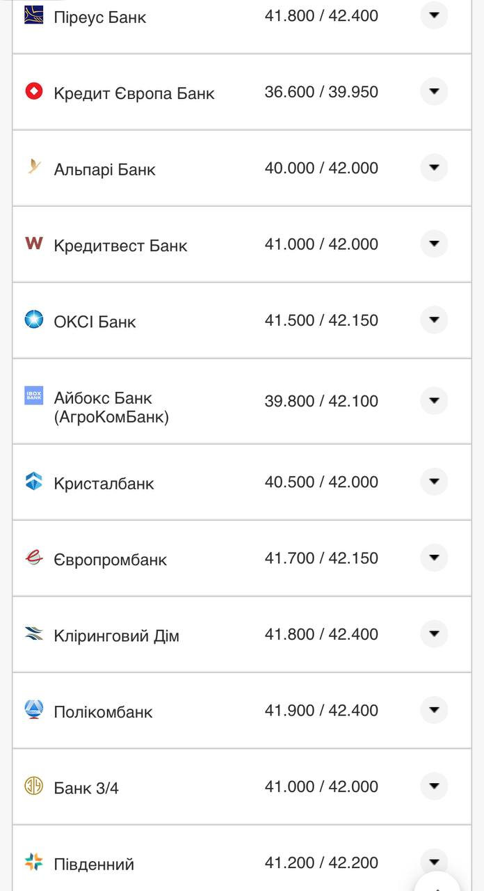 Курс валют в Україні 2 жовтня 2022 року: скільки коштує долар і євро фото 3 2