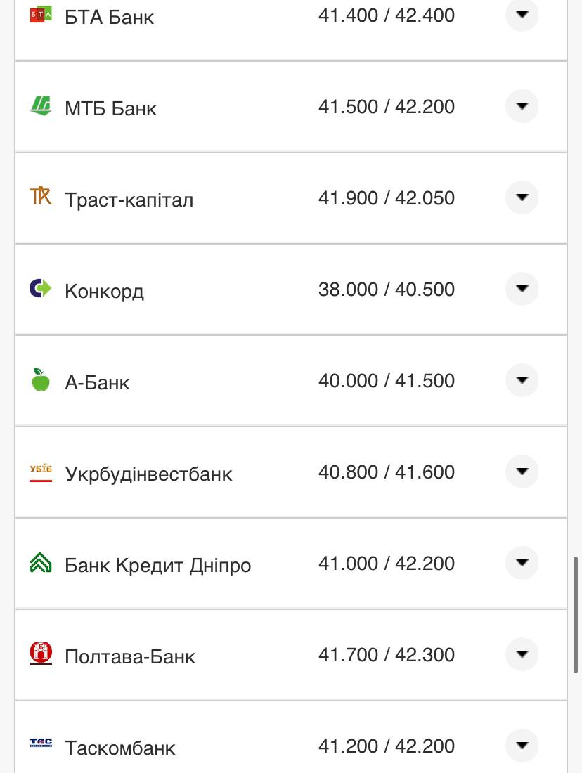 Курс валют в Україні 2 жовтня 2022 року: скільки коштує долар і євро фото 5 4