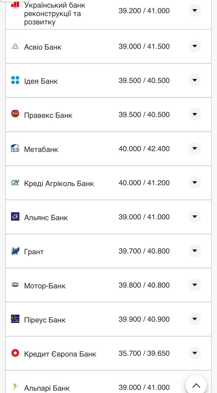 Курс валют в Україні 2 жовтня 2022 року: скільки коштує долар і євро фото 7 6