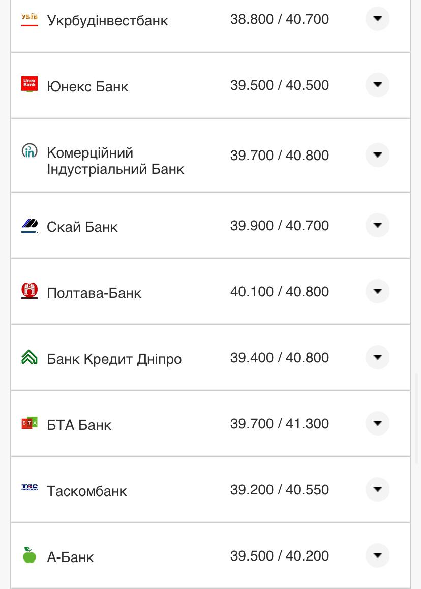 Курс валют в Україні 2 жовтня 2022 року: скільки коштує долар і євро фото 10 9