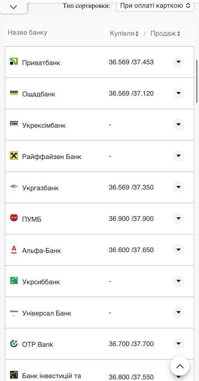 Курс валют в Україні 2 жовтня 2022 року: скільки коштує долар і євро фото 11 10