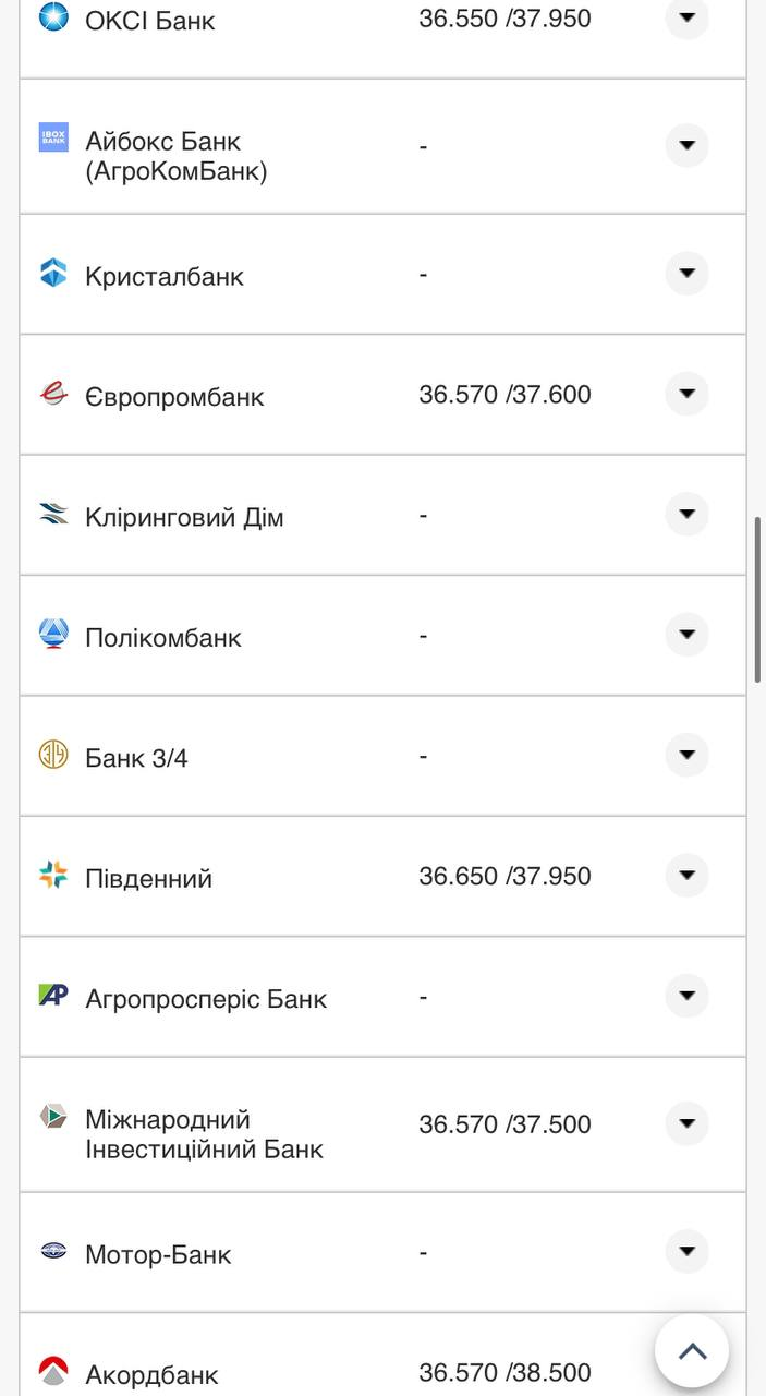 Курс валют в Україні 2 жовтня 2022 року: скільки коштує долар і євро фото 13 12