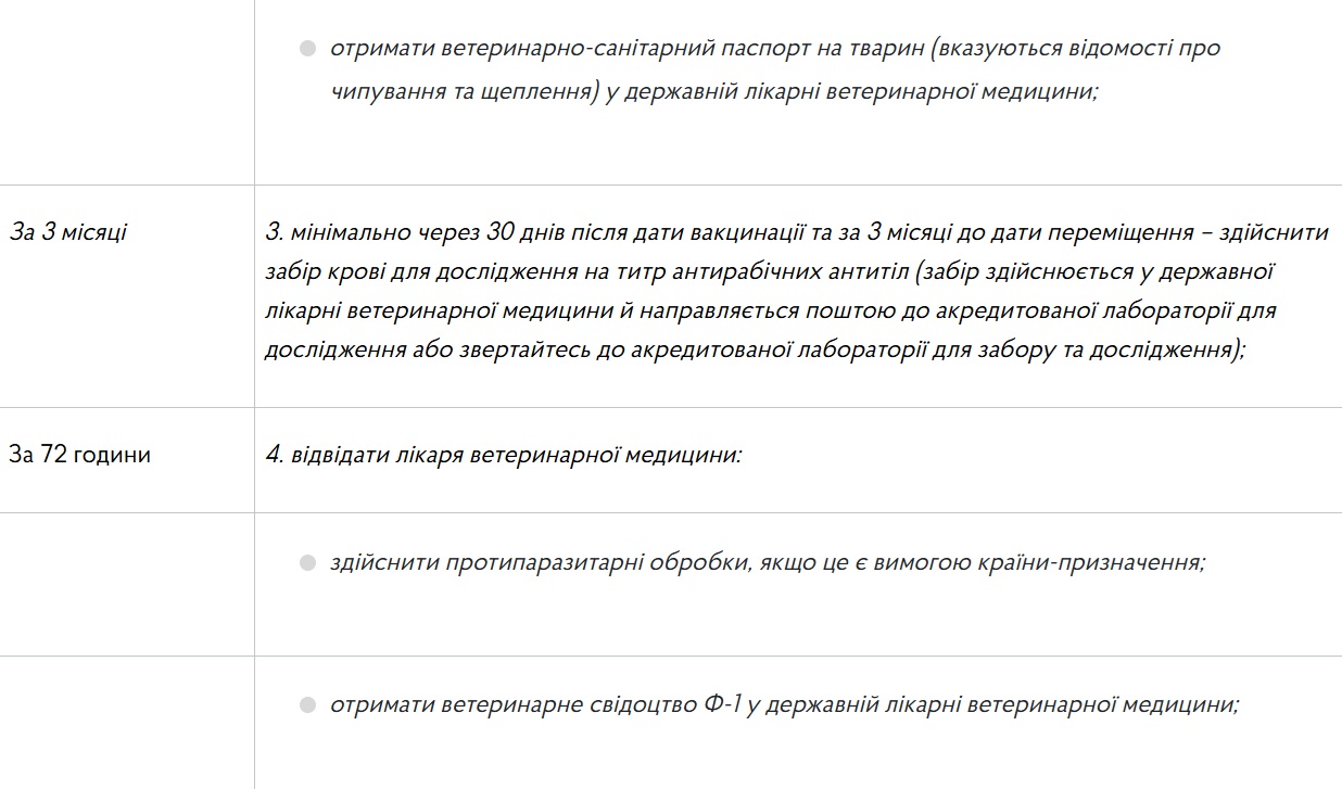 Як виїхати за кордон з домашнім улюбленцем: чек-лист довідок та документів фото 2 1