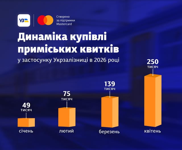 Купити квиток на електричку тепер можна через додаток Укрзалізниці фото 1