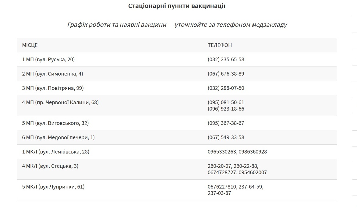 Де у Львові можна вакцинуватися від коронавірусу в серпні 2022  &ndash; адреси