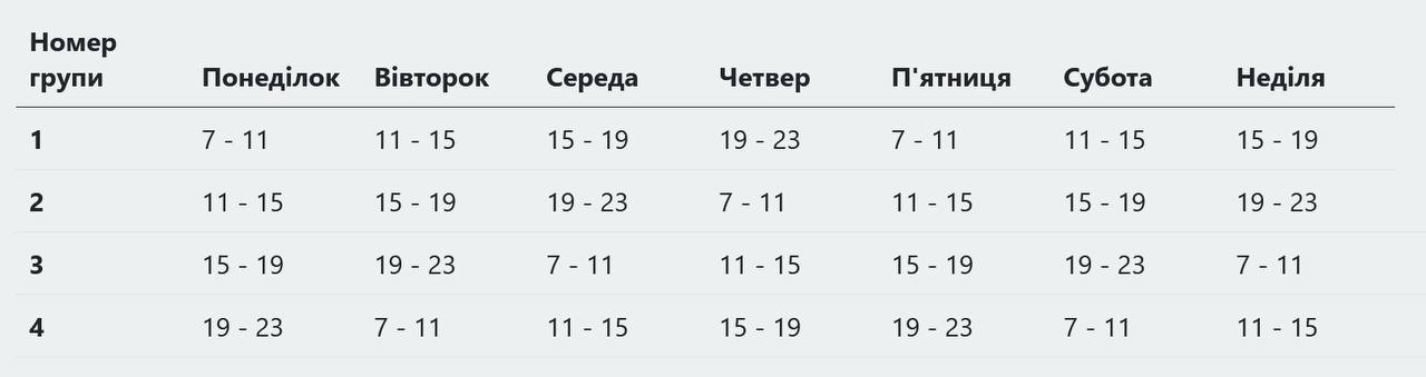 Як мешканцям Львова та області дізнатися, коли відключать електроенергію: графік за групами фото 1