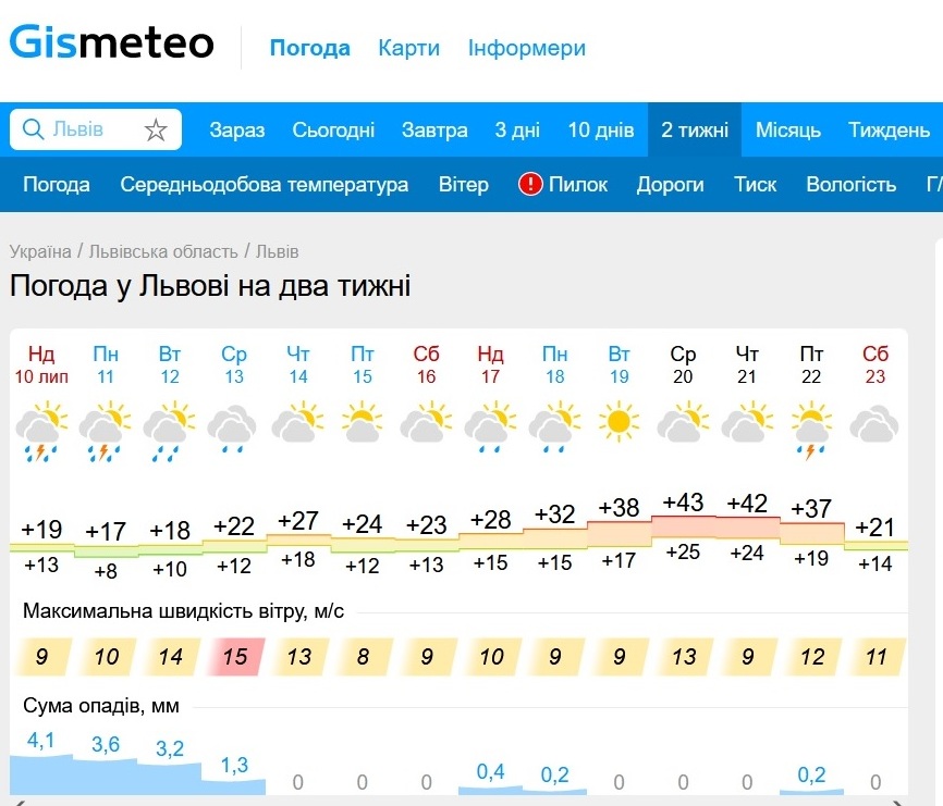 У Львові прогнозують потепління до +43°C