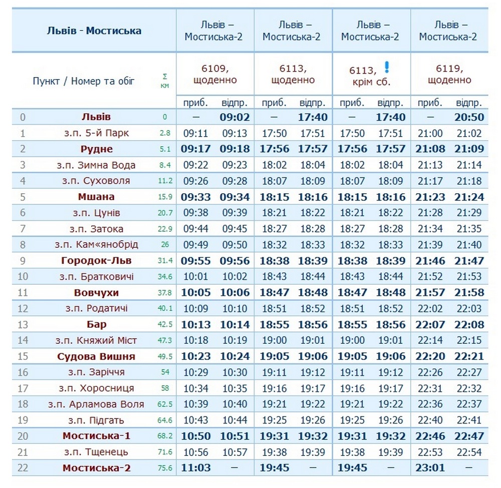 Відновлюється рух потягів Львів-Мостиська, Стрий-Ходорів, Львів-Сянкии і Стрий-Самбір