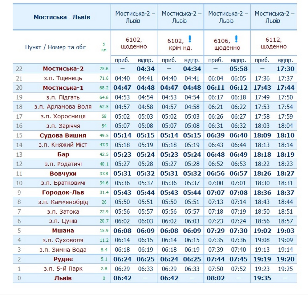 Відновлюється рух потягів Львів-Мостиська, Стрий-Ходорів, Львів-Сянкии і Стрий-Самбір
