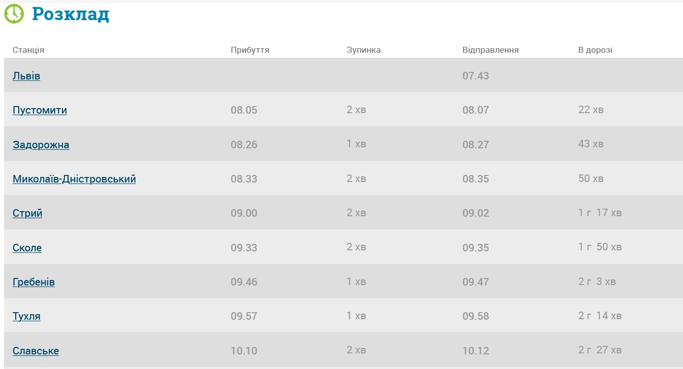 Славсько 2022: ціни на житло і канатки, де купатися і засмагати