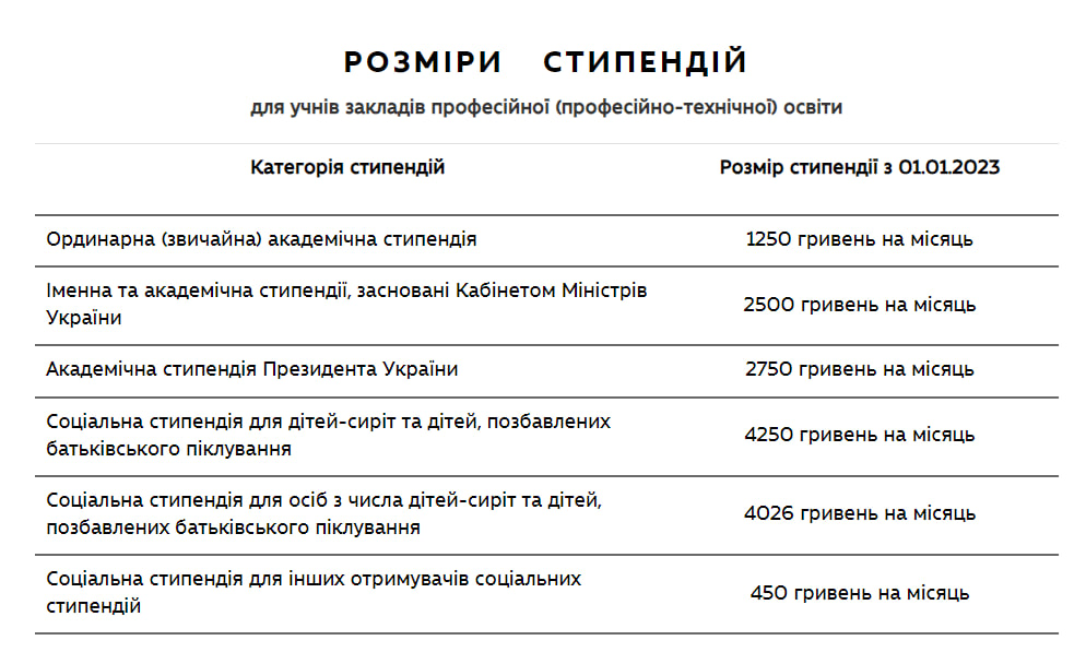 В Україні з наступного року можуть збільшити стипендії.