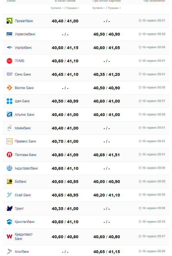 Курс долара на 16 червня.