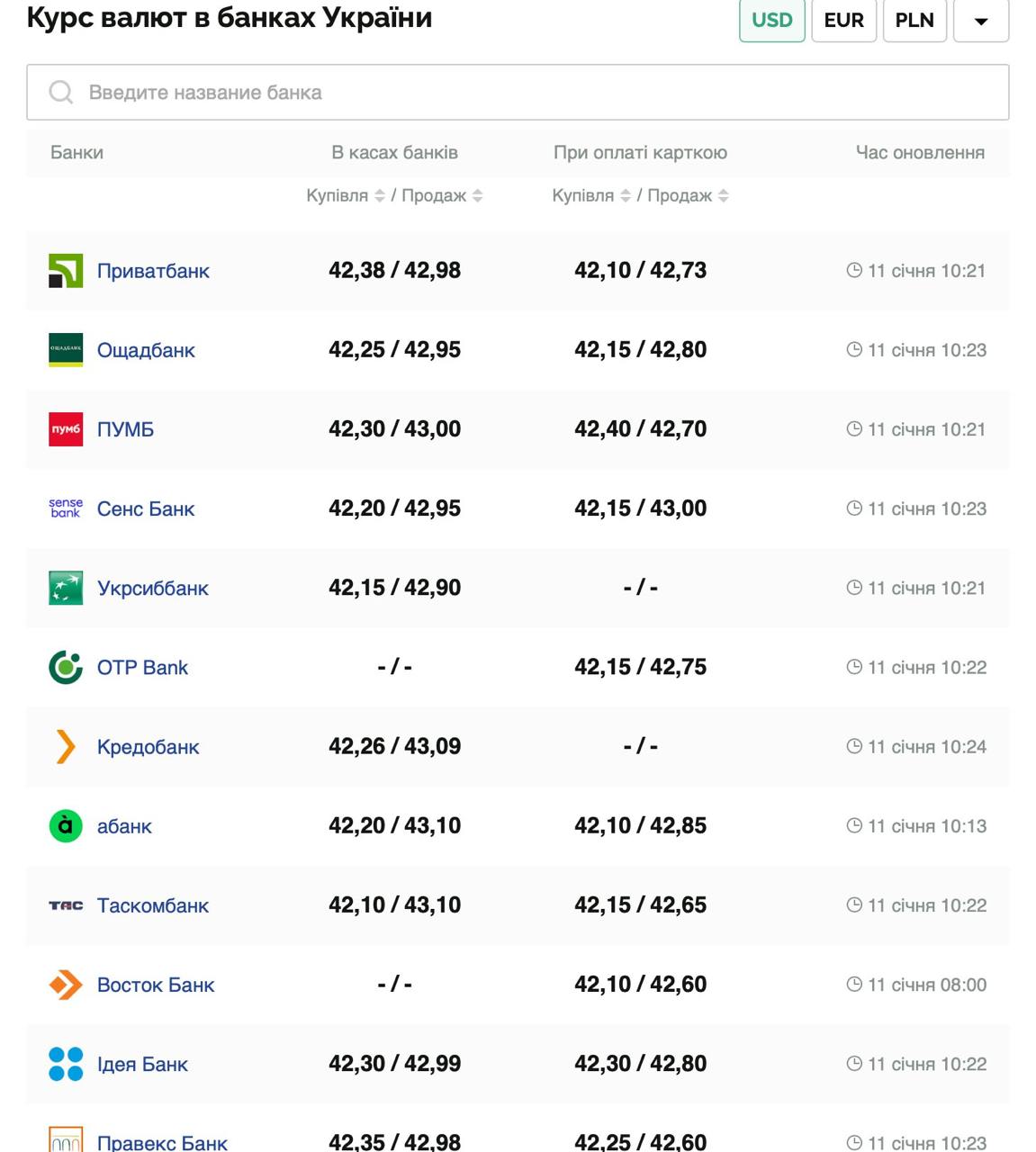 Курс валют в Україні 11 січня 2025 року: скільки коштує долар та євро фото 1