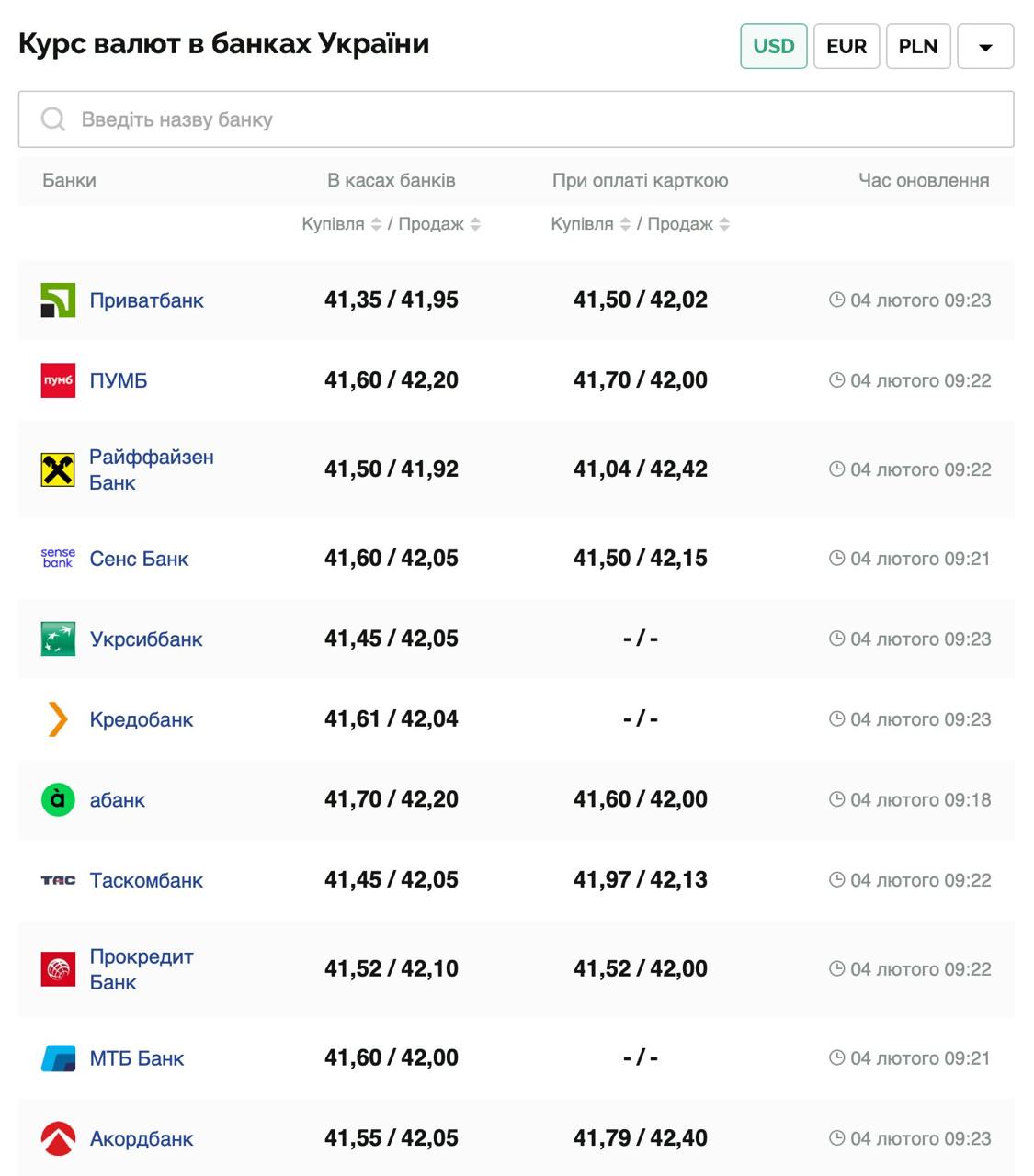 Курс валют в Україні 4 лютого 2025 року: скільки коштує долар і євро фото 1