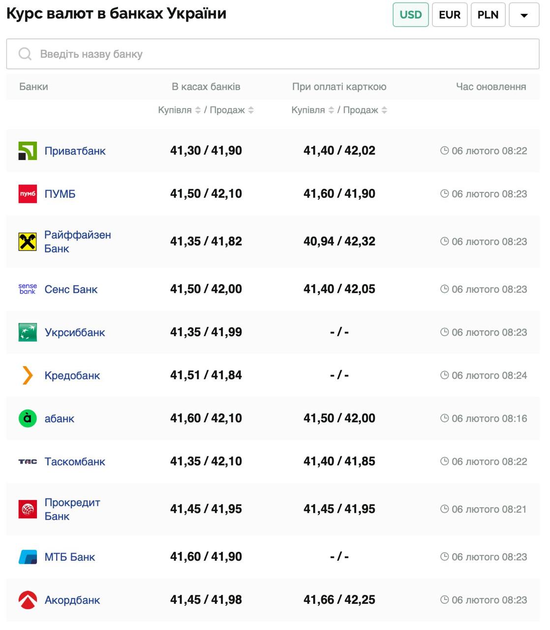 Курс валют в Україні 6 лютого 2025 року: скільки коштує долар і євро фото 1