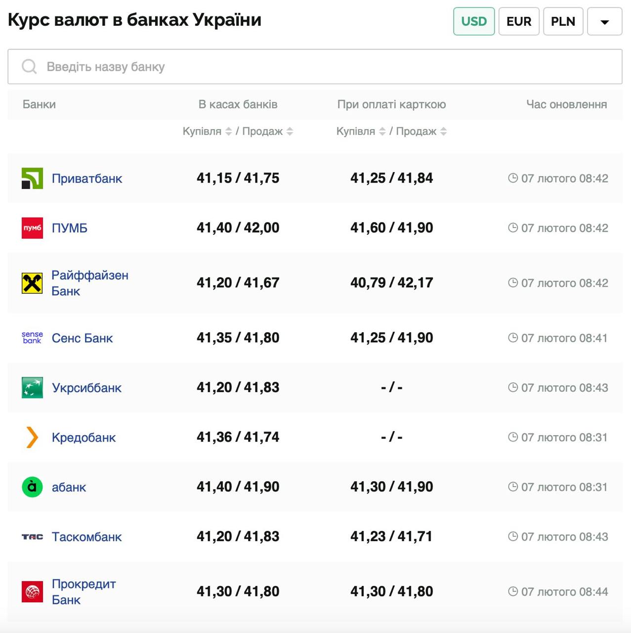 Курс валют в Україні 7 лютого 2025 року: скільки коштує долар і євро фото 1