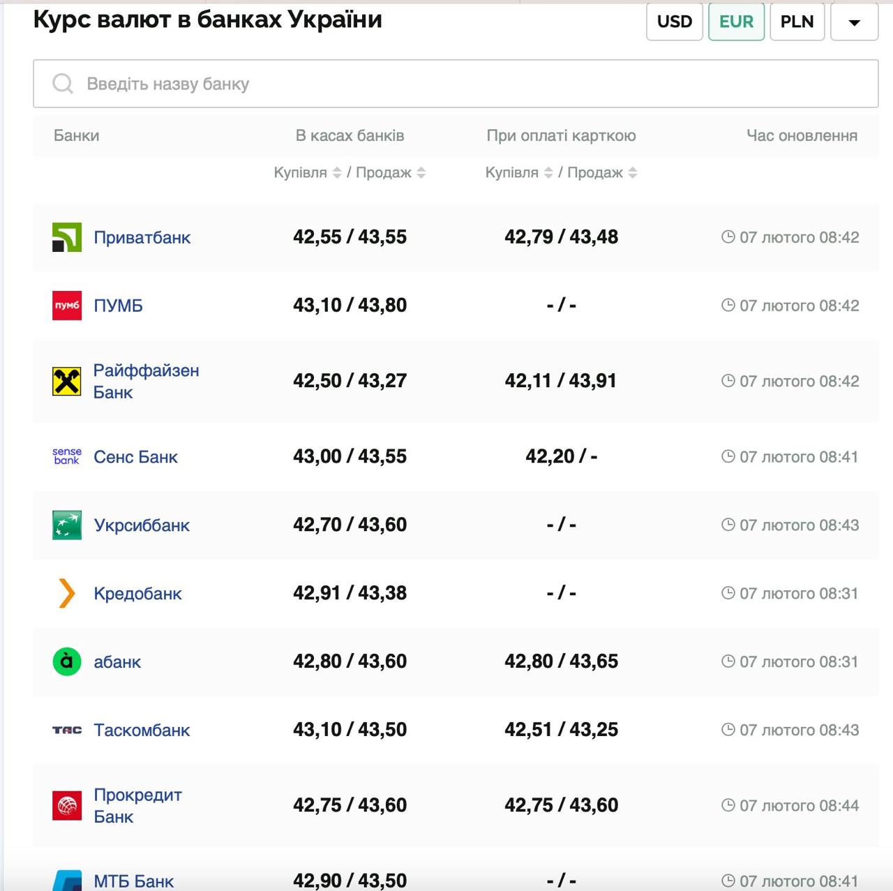 Курс валют в Україні 7 лютого 2025 року: скільки коштує долар і євро фото 2 1