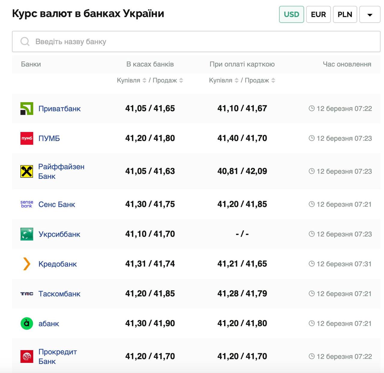Курс валют в Україні 12 березня 2025 року: скільки коштує долар і євро фото 1