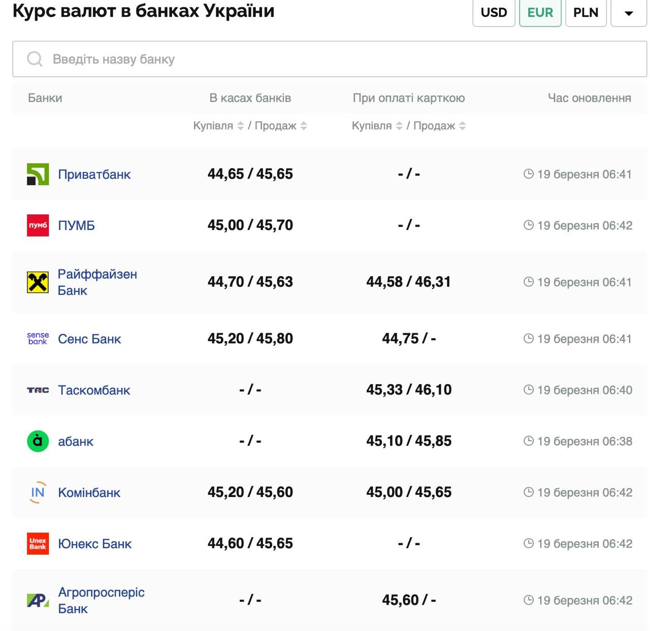 Курс валют в Україні 19 березня 2025 року: скільки коштує долар і євро фото 2 1