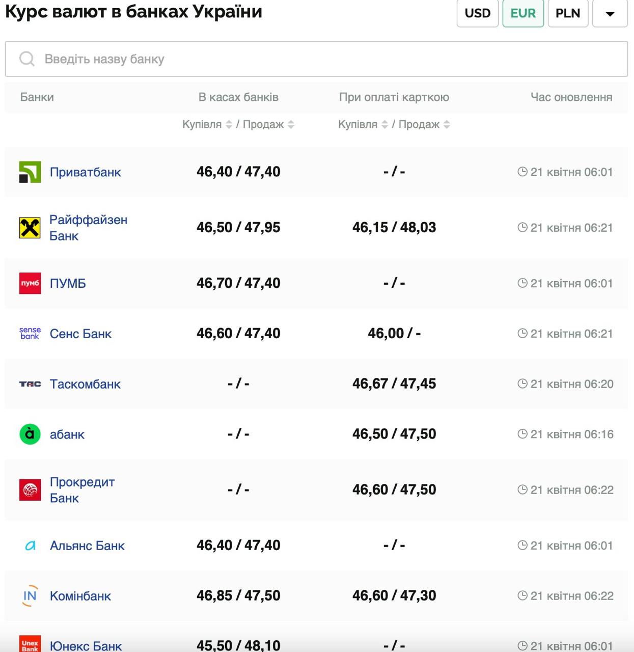 Курс валют в Україні 21 квітня 2025 року: скільки коштує долар та євро фото 2 1