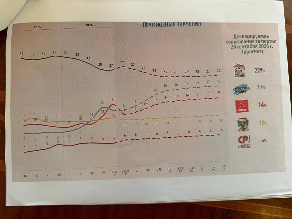Зеленський показав документи, які отримує Путін: у Кремлі фіксують зростання невдоволення росіян.